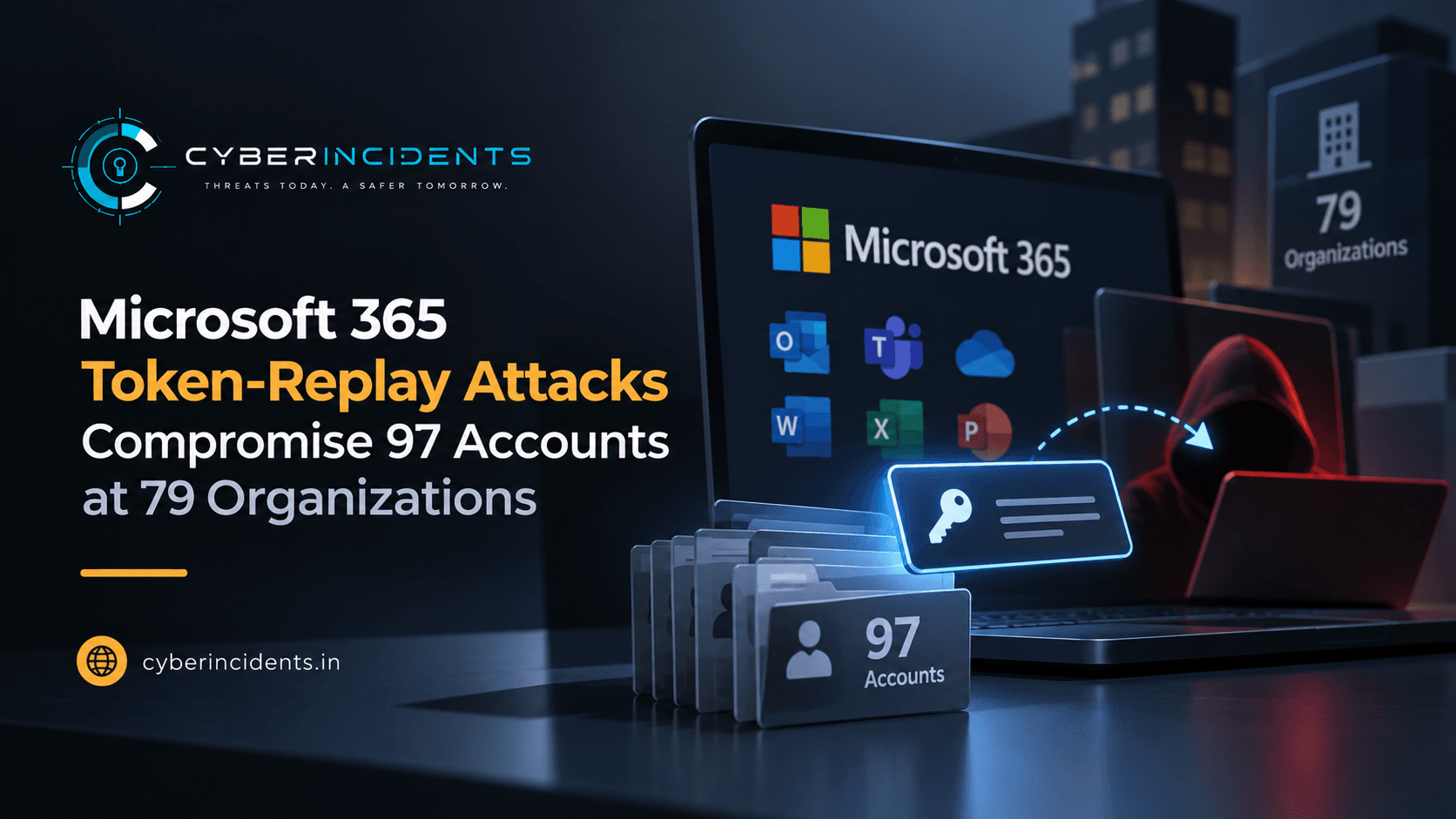 Microsoft 365 Token-Replay Attacks Compromise 97 Accounts Across 79 Organizations